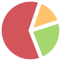 Pie chart free icon for commercial use