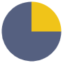 Chart free icon for commercial use