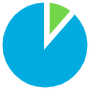 Pie Chart 15 Percent free icon for commercial use